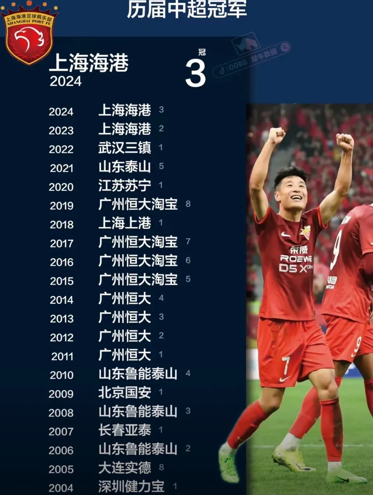 中华足球赛事联赛排名大揭秘的简单介绍